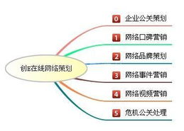哈爾濱媒體危機公關首選 創e在線網絡策劃價格、規格及項目服務解析