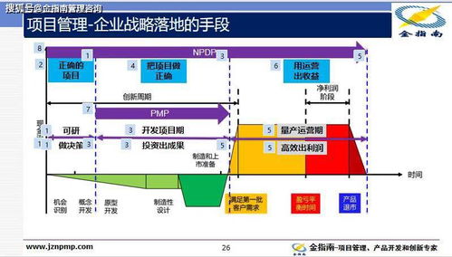 產品經理與項目經理 從項目策劃到公關服務的角色邊界與協同